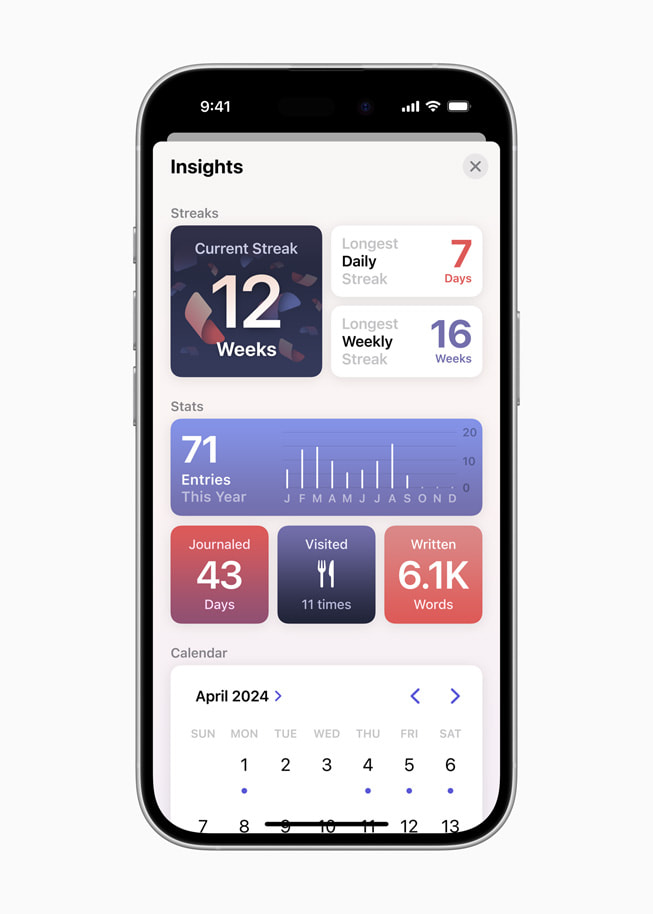 Journal app Insights